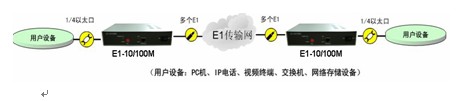 mms pdh光端机应用